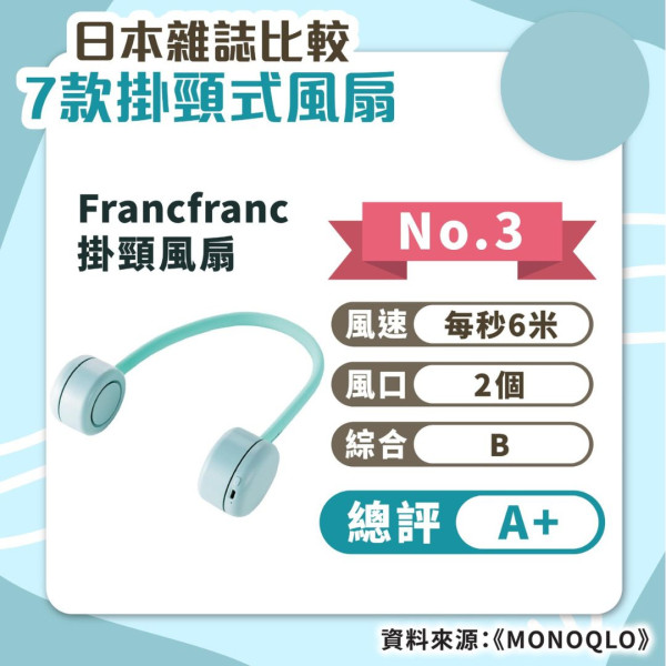 掛頸風扇｜日雜實測7款掛頸風扇 Francfranc風力最強堪比循環扇【附詳細名單】