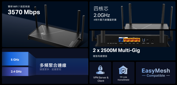 TP-Link Archer BE230 登陸香港！$749 超平玩 Wi-Fi 7 加 2.5Gbps WAN/LAN！