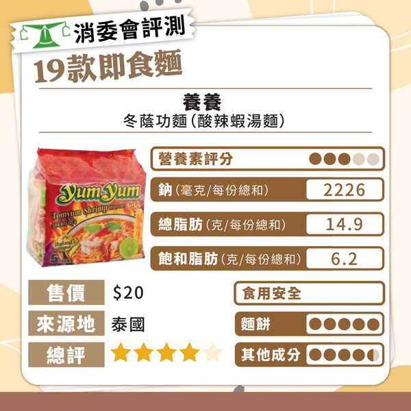 消委會總評名單