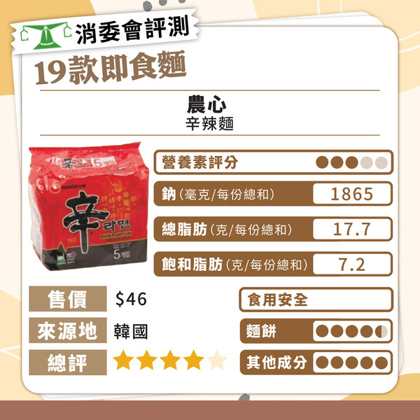 消委會總評名單