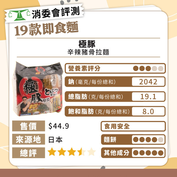 消委會總評名單