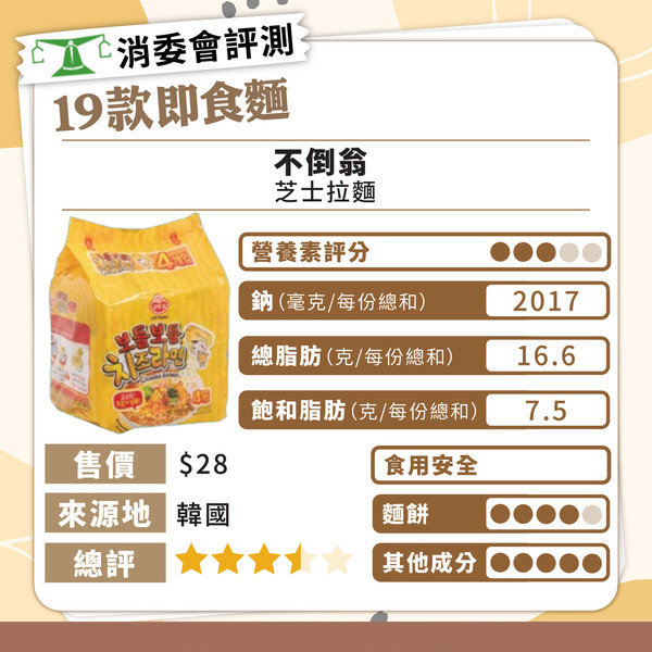 消委會總評名單