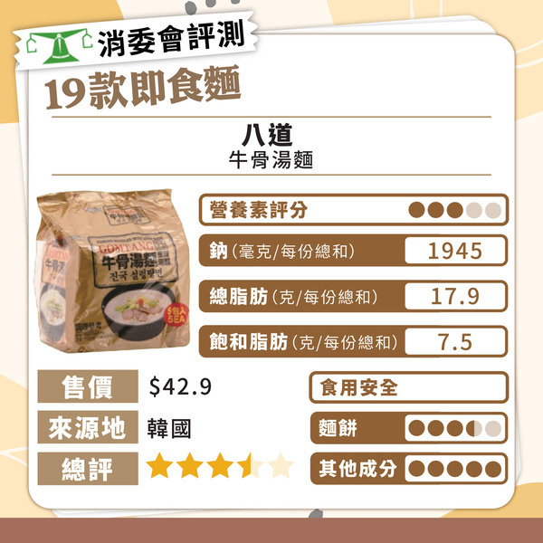 消委會總評名單