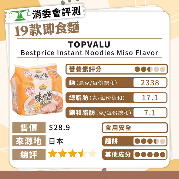 消委會總評名單