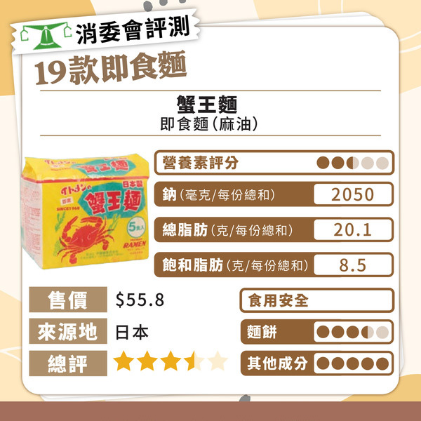 消委會總評名單