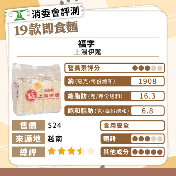 消委會總評名單