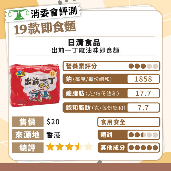 消委會總評名單