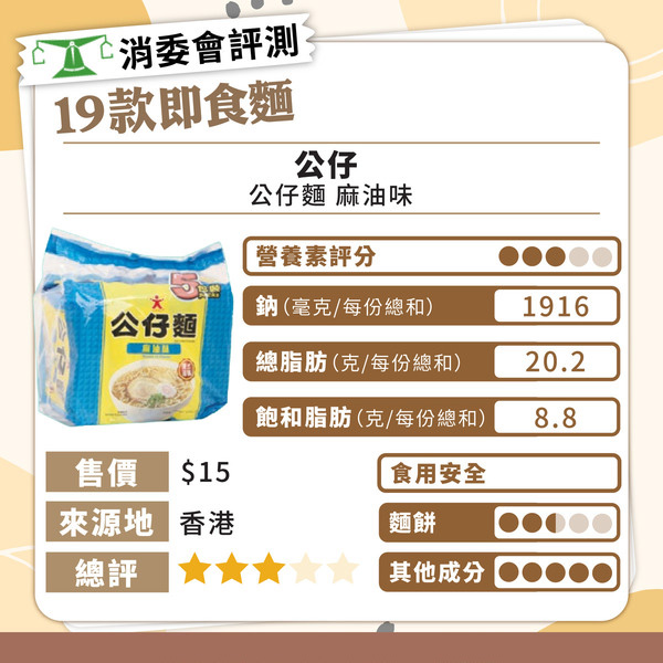 消委會總評名單