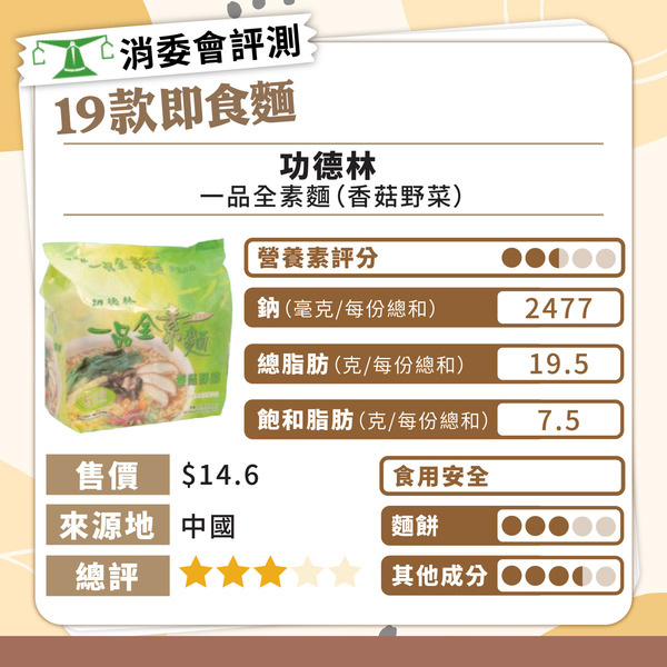 消委會總評名單