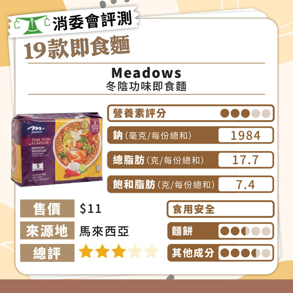 消委會總評名單