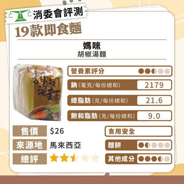 消委會總評名單