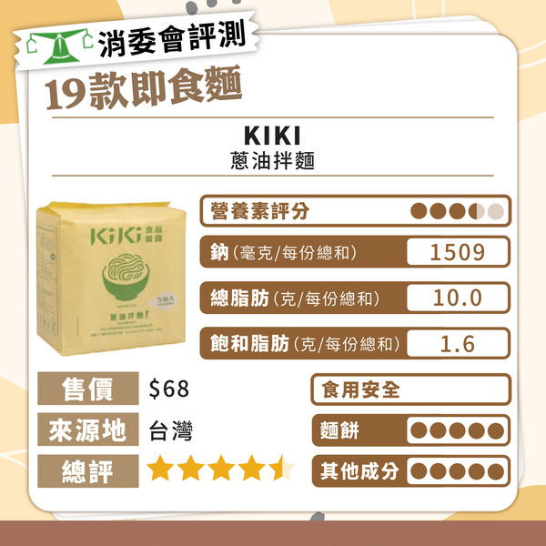 消委會總評名單