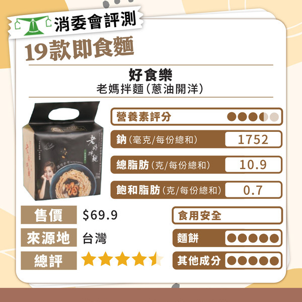 消委會總評名單