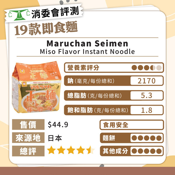 消委會總評名單