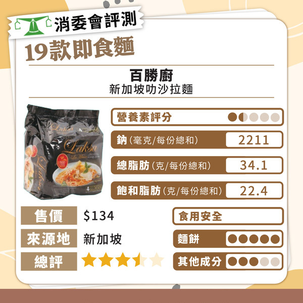 消委會總評名單