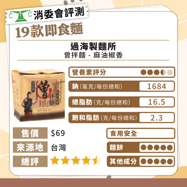 消委會總評名單