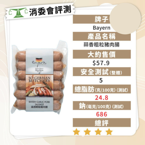 消委會香腸報告｜香腸5款暗藏獸藥及致癌物 7款安全高分香腸名單最平包 