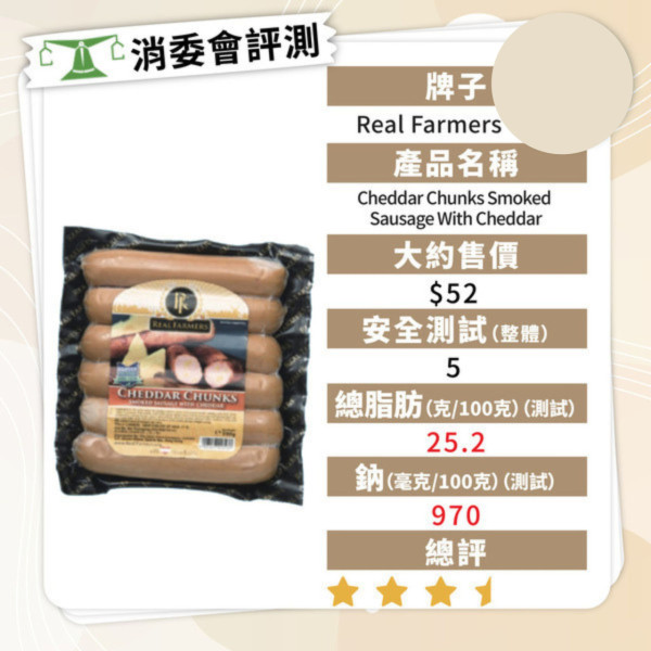 消委會香腸報告｜香腸5款暗藏獸藥及致癌物 7款安全高分香腸名單最平包 