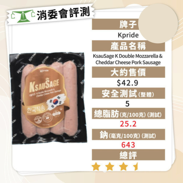 消委會香腸報告｜香腸5款暗藏獸藥及致癌物 7款安全高分香腸名單最平包 