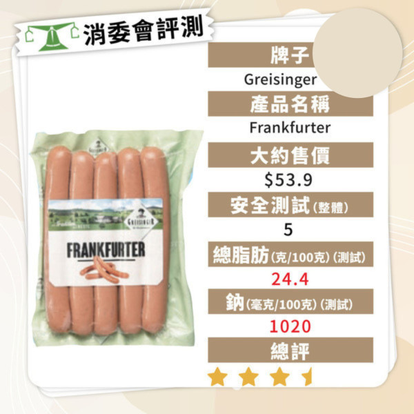 消委會香腸報告｜香腸5款暗藏獸藥及致癌物 7款安全高分香腸名單最平包 