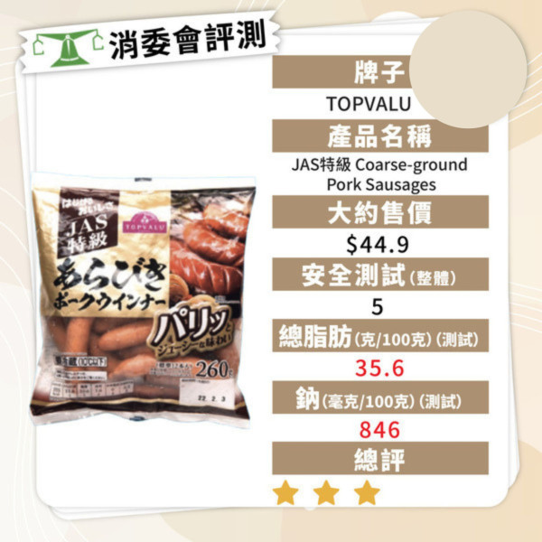 消委會香腸報告｜香腸5款暗藏獸藥及致癌物 7款安全高分香腸名單最平包 