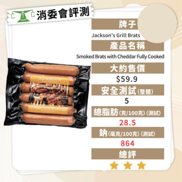 消委會香腸報告｜香腸5款暗藏獸藥及致癌物 7款安全高分香腸名單最平包 