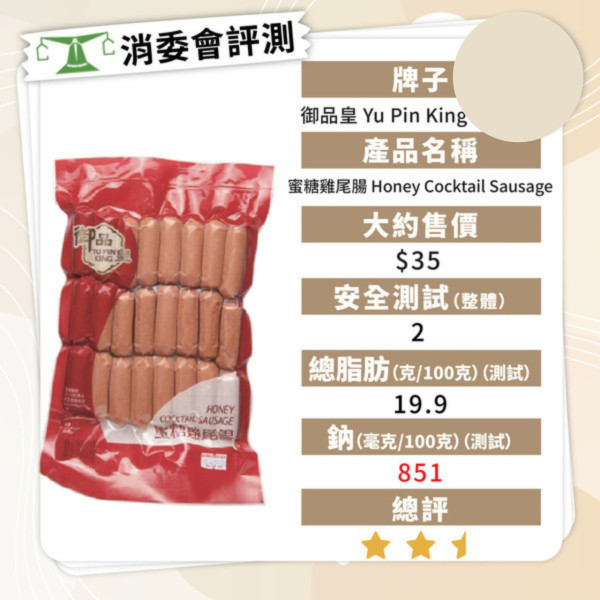 消委會香腸報告｜香腸5款暗藏獸藥及致癌物 7款安全高分香腸名單最平包 