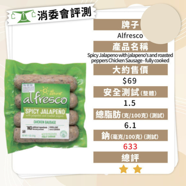 消委會香腸報告｜香腸5款暗藏獸藥及致癌物 7款安全高分香腸名單最平包 