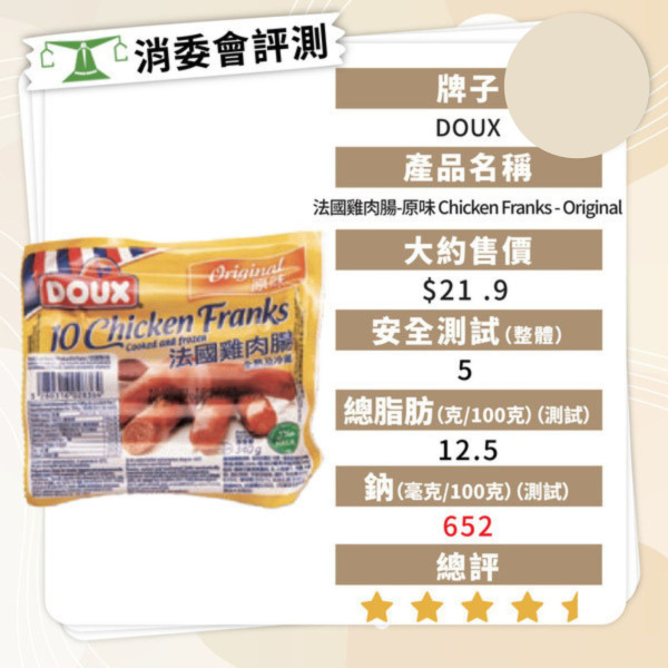 消委會香腸報告｜香腸5款暗藏獸藥及致癌物 7款安全高分香腸名單最平包 