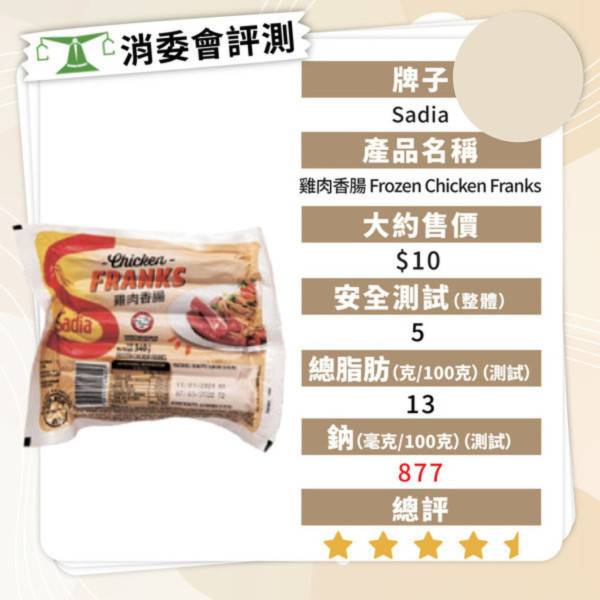 消委會香腸報告｜香腸5款暗藏獸藥及致癌物 7款安全高分香腸名單最平包 