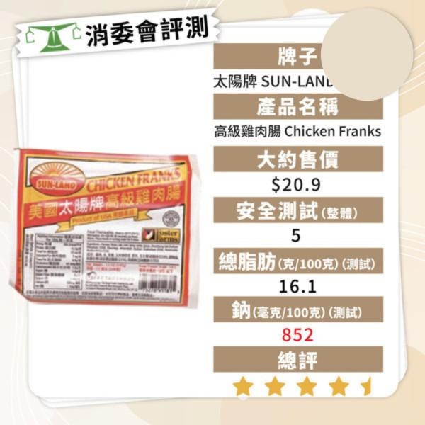 消委會香腸報告｜香腸5款暗藏獸藥及致癌物 7款安全高分香腸名單最平包 