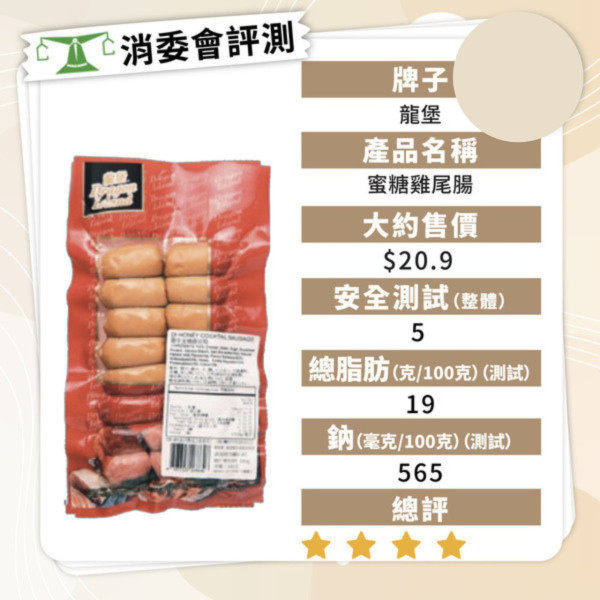 消委會香腸報告｜香腸5款暗藏獸藥及致癌物 7款安全高分香腸名單最平包 