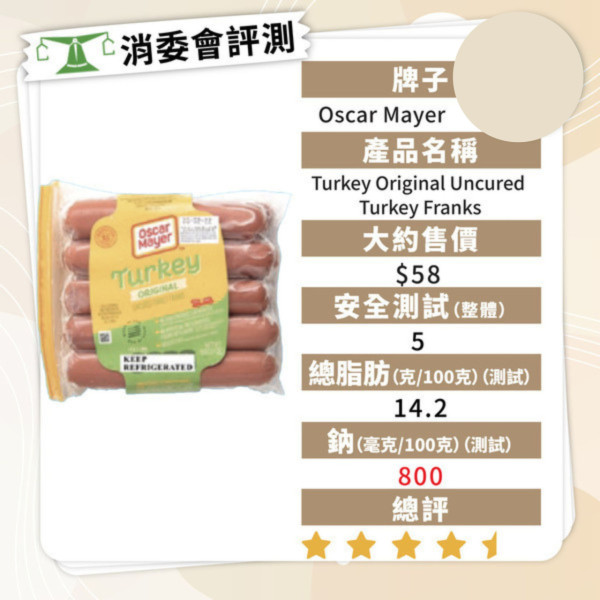 消委會香腸報告｜香腸5款暗藏獸藥及致癌物 7款安全高分香腸名單最平包 