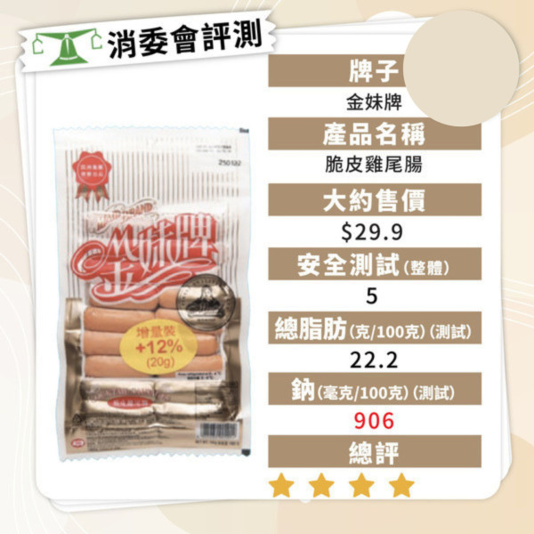 消委會香腸報告｜香腸5款暗藏獸藥及致癌物 7款安全高分香腸名單最平包 