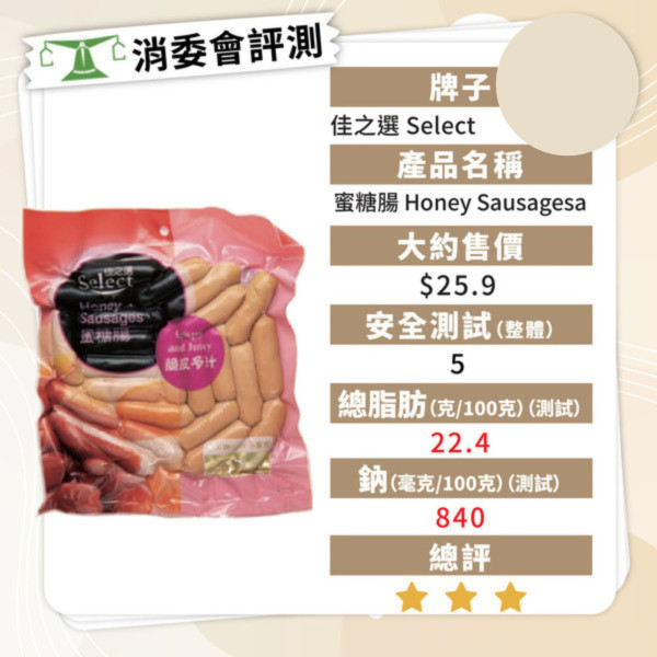 消委會香腸報告｜香腸5款暗藏獸藥及致癌物 7款安全高分香腸名單最平包 