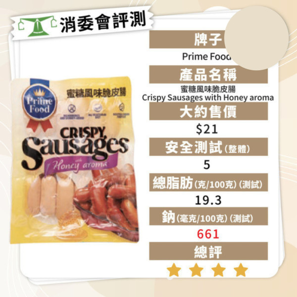 消委會香腸報告｜香腸5款暗藏獸藥及致癌物 7款安全高分香腸名單最平包 