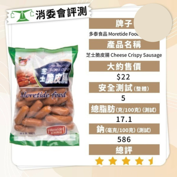 消委會香腸報告｜香腸5款暗藏獸藥及致癌物 7款安全高分香腸名單最平包 