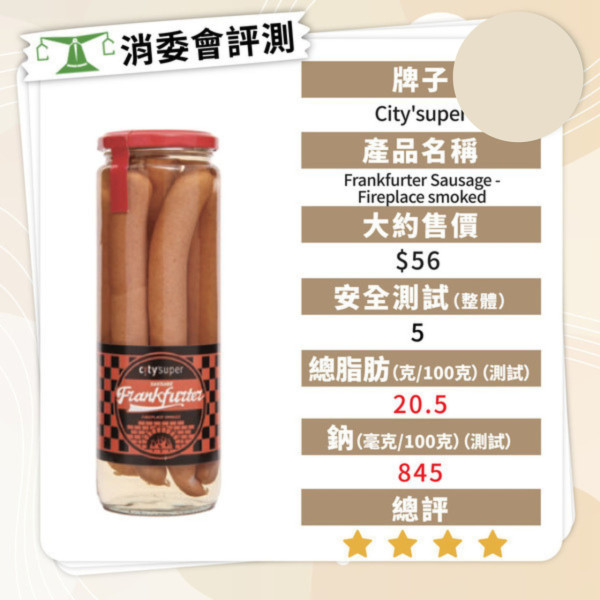 消委會香腸報告｜香腸5款暗藏獸藥及致癌物 7款安全高分香腸名單最平包 