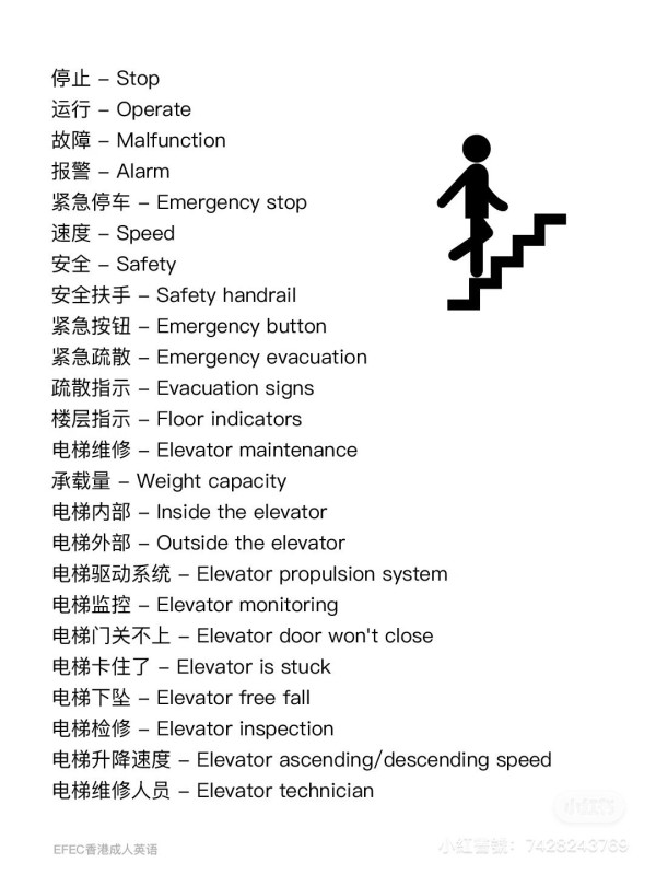 內地遊客大呻香港搭𨋢如入潛行凶間常迷路  轟G層為何不叫1樓：不像我們接地氣！ 