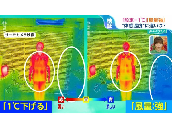 開冷氣調低 1 度竟不及開最大風量涼？日本實測揭結果　功耗差近 1 倍