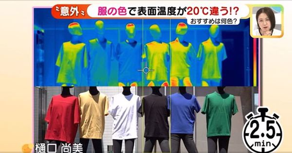 夏天着咩色最散熱?日本實測暴曬5分鐘差16度!專家推3色消暑 黑衫1情況下更涼