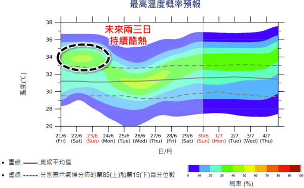 南海又打風？｜下周或有熱帶氣旋生成 即睇最新預測路徑 天文台：4大模式預測大不同