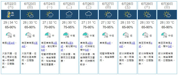 南海又打風？｜下周或有熱帶氣旋生成 即睇最新預測路徑 天文台：4大模式預測大不同