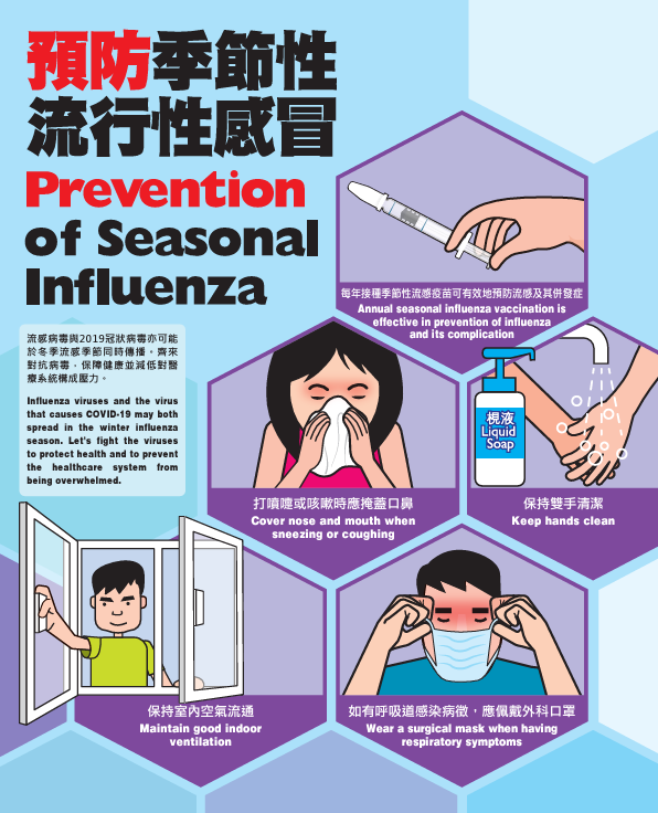 預防季節性流行性感冒（圖片來源：衛生防護中心）
