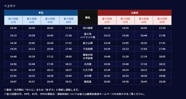 富士回遊號時刻表（圖片來源：富士急行株式会社）