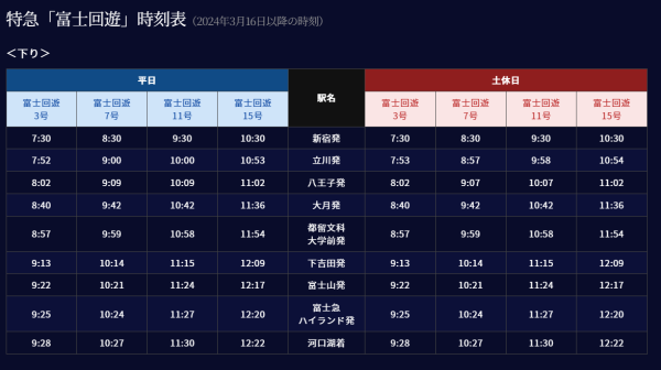 富士回遊號時刻表（圖片來源：富士急行株式会社）