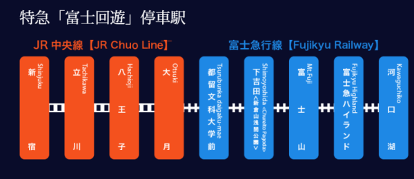 富士回遊號路線（圖片來源：富士急行株式会社）