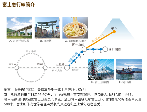亦可乘坐JR後轉乘富士急行線。（圖片來源：富士急行株式会社）