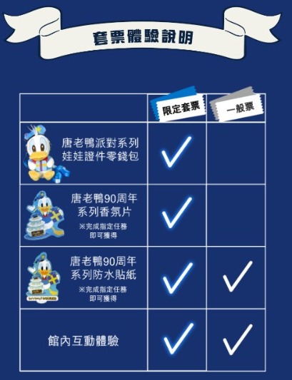 慶祝90週年｜唐老鴨7月登陸台灣水族館 10大夢幻打卡點+免費換唐老鴨精品 