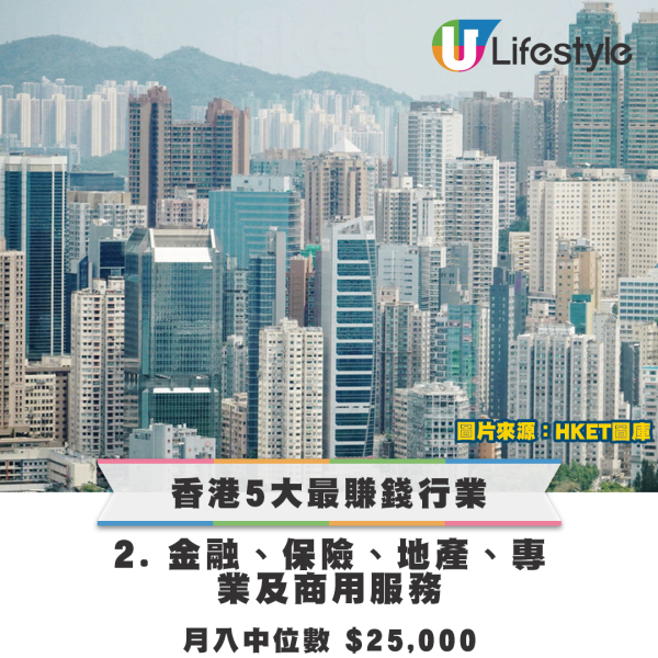 香港最新月入中位數！呢個人工跑贏多數人！竟然做呢行最賺錢